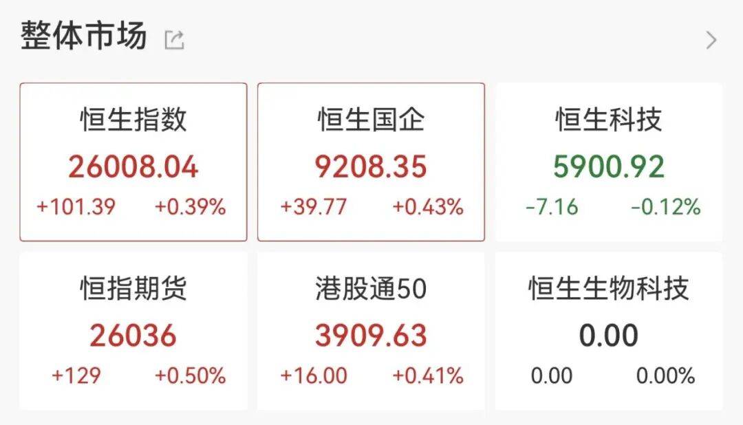 刚刚<strong></p>
<p>比特币创始人</strong>，直线拉升！不到1分钟，涨停了！