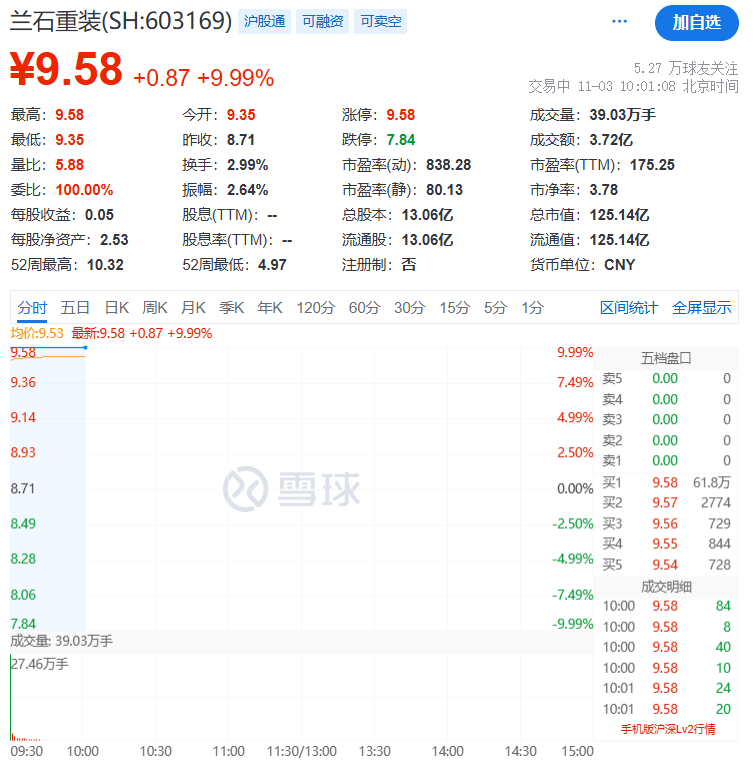 刚刚<strong></p>
<p>比特币创始人</strong>，直线拉升！不到1分钟，涨停了！