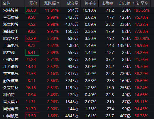 刚刚<strong></p>
<p>比特币创始人</strong>，直线拉升！不到1分钟，涨停了！
