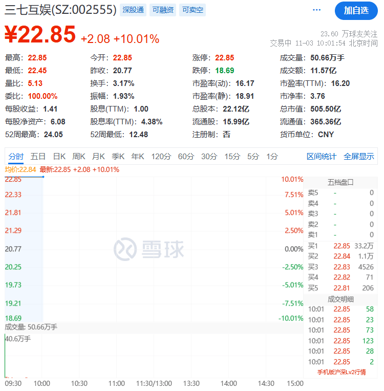 刚刚<strong></p>
<p>比特币创始人</strong>，直线拉升！不到1分钟，涨停了！