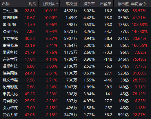 刚刚<strong></p>
<p>比特币创始人</strong>，直线拉升！不到1分钟，涨停了！