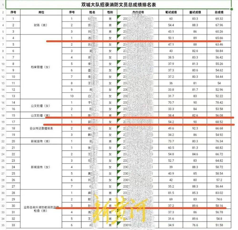 “笔试37.2分考生进入体检阶段、暴露考生隐私”<strong></p>
<p>比特币多少钱一枚</strong>，哈尔滨市消防救援支队通报
