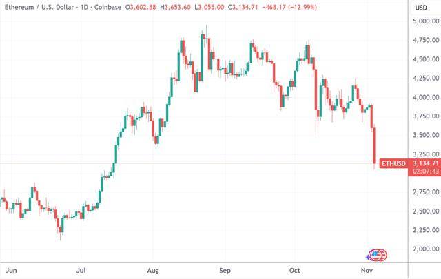美股收盘：“大空头”点燃估值忧虑 纳指跌超2%