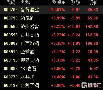 A股收评：沪指涨0.53%报4018点<strong></p>
<p>比特币价值</strong>，大消费、氟化工板块走高