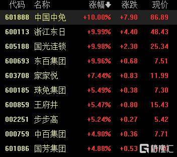 A股收评：沪指涨0.53%报4018点<strong></p>
<p>比特币价值</strong>，大消费、氟化工板块走高