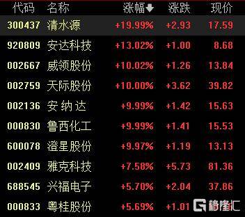 A股收评：沪指涨0.53%报4018点<strong></p>
<p>比特币价值</strong>，大消费、氟化工板块走高