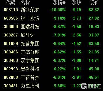 A股收评：沪指涨0.53%报4018点<strong></p>
<p>比特币价值</strong>，大消费、氟化工板块走高