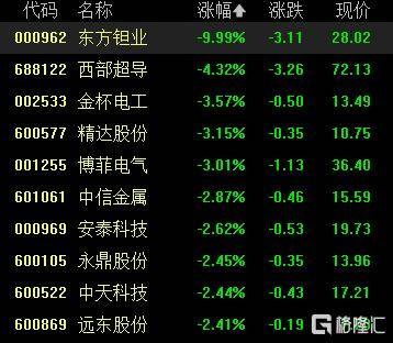 A股收评：沪指涨0.53%报4018点<strong></p>
<p>比特币价值</strong>，大消费、氟化工板块走高