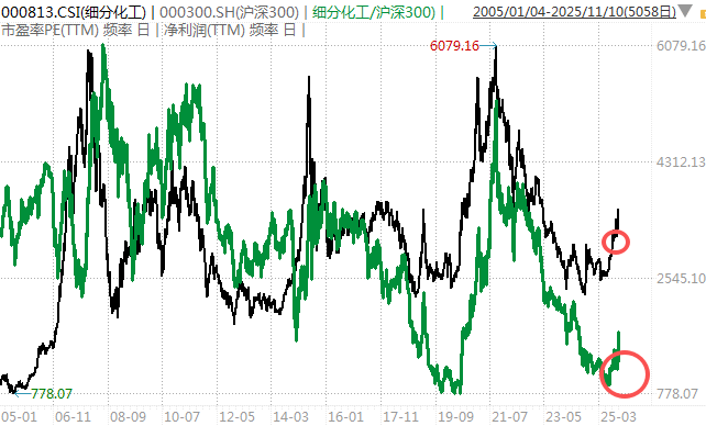 白酒的至暗时刻<strong></p>
<p>比特币价值</strong>，过去了吗？