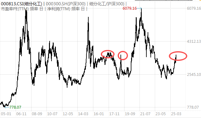白酒的至暗时刻<strong></p>
<p>比特币价值</strong>，过去了吗？