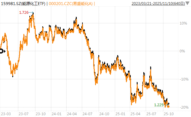 白酒的至暗时刻<strong></p>
<p>比特币价值</strong>，过去了吗？