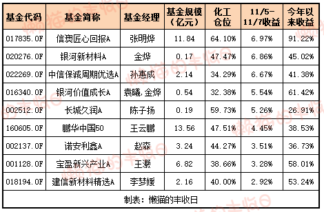 白酒的至暗时刻<strong></p>
<p>比特币价值</strong>，过去了吗？