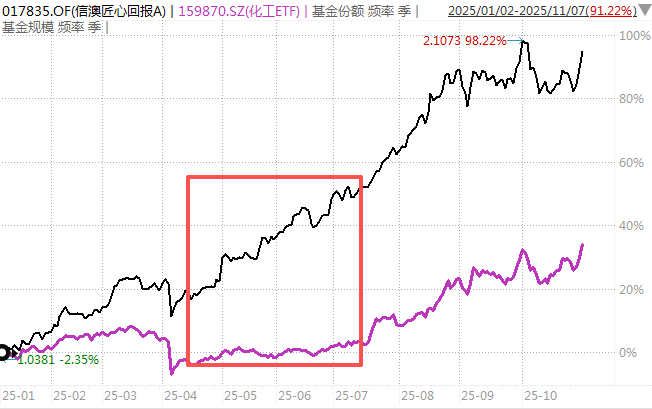 白酒的至暗时刻<strong></p>
<p>比特币价值</strong>，过去了吗？