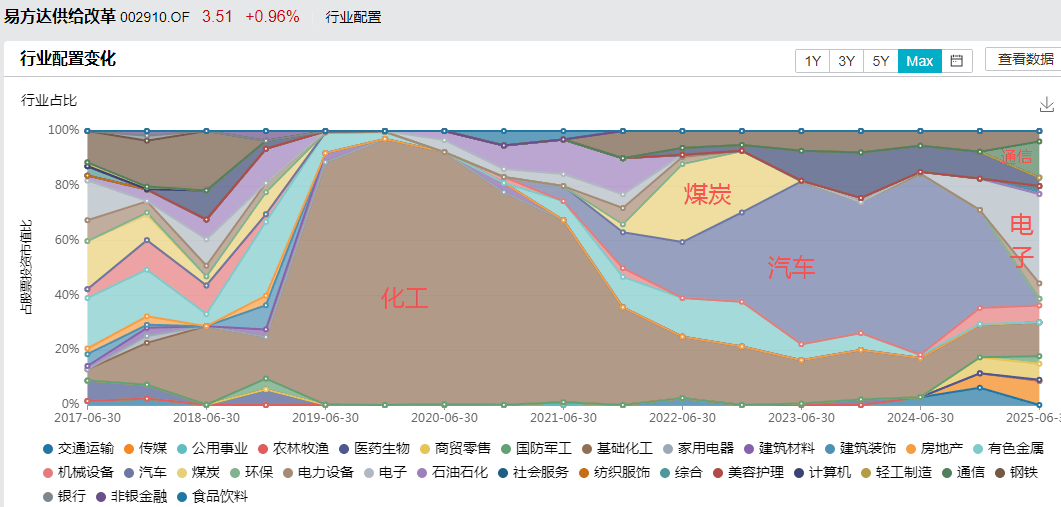白酒的至暗时刻<strong></p>
<p>比特币价值</strong>，过去了吗？