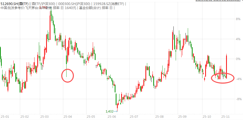 白酒的至暗时刻<strong></p>
<p>比特币价值</strong>，过去了吗？