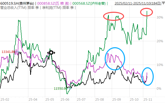 白酒的至暗时刻<strong></p>
<p>比特币价值</strong>，过去了吗？