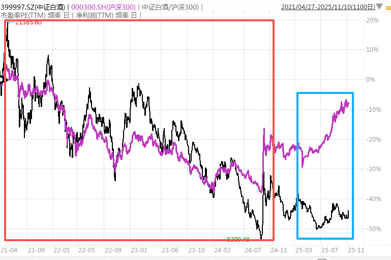 白酒的至暗时刻<strong></p>
<p>比特币价值</strong>，过去了吗？