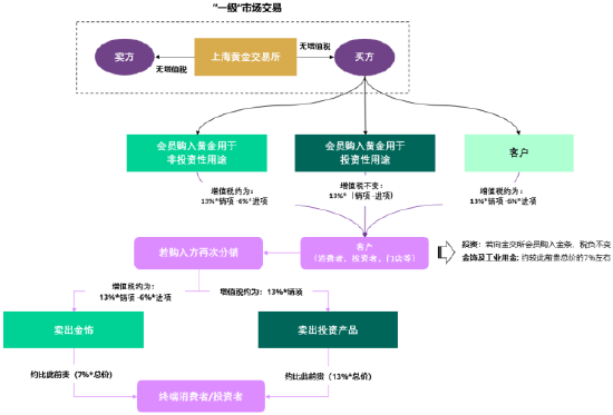 世界黄金协会深度解读：中国黄金市场增值税新政影响几何<strong></p>
<p>比特币价值</strong>？