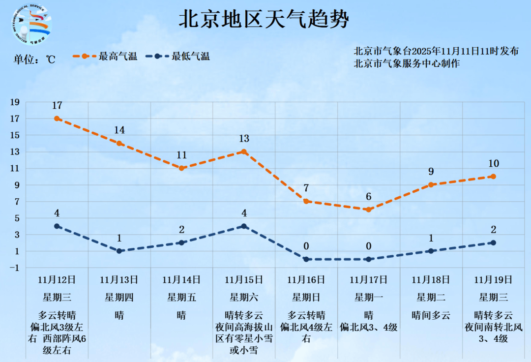 北京今夜大部地区有雾<strong></p>
<p>比特币怎么购买</strong>,明天阵风可达6级