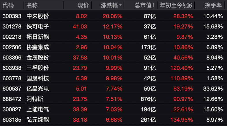 利好突袭<strong></p>
<p>比特币怎么购买</strong>，直线拉升