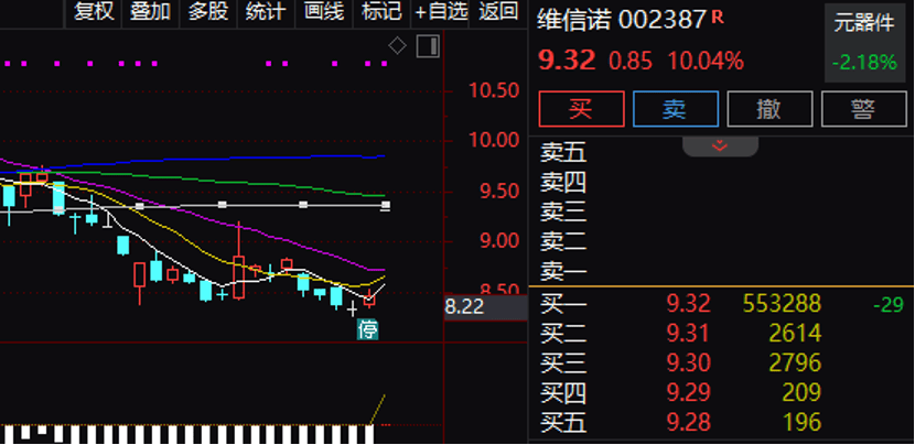 逾55万手封单!002387“一字”涨停<strong></p>
<p>比特币怎么购买</strong>,控制权拟变更