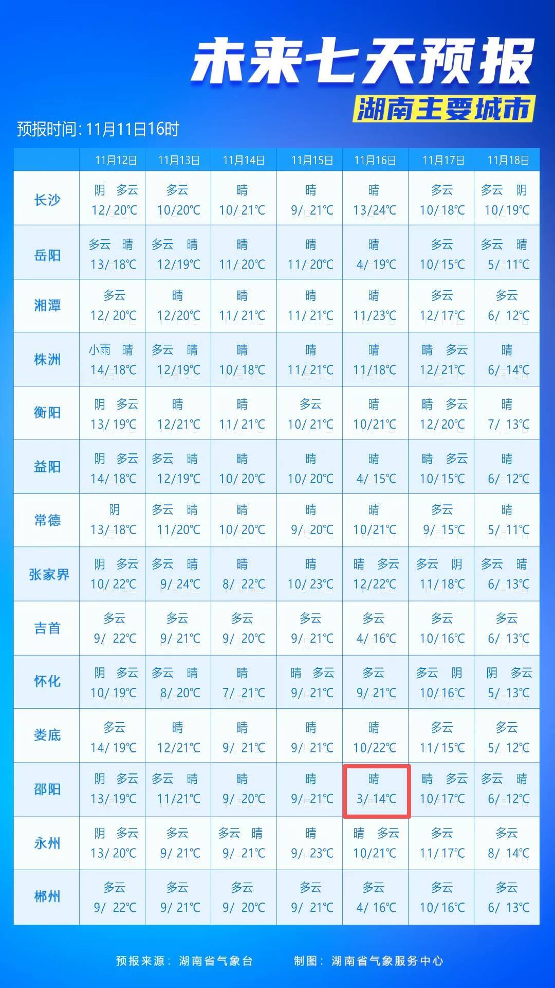最低3℃<strong></p>
<p>比特币总市值</strong>！长沙接下来的气温……
