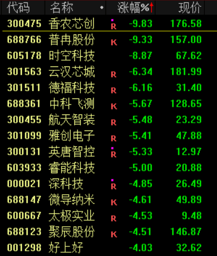 突发<strong></p>
<p>比特币总市值</strong>!刚刚宣布:清仓了!