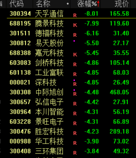 突发<strong></p>
<p>比特币总市值</strong>!刚刚宣布:清仓了!