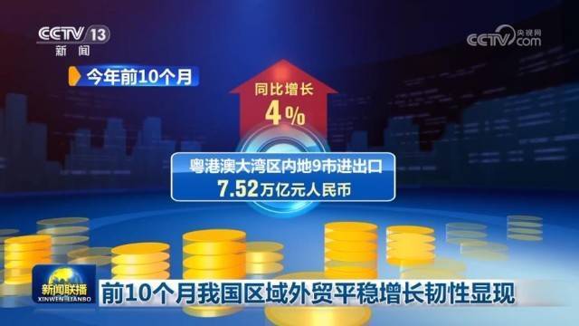 前10个月<strong></p>
<p>比特币总市值</strong>我国区域外贸平稳增长韧性显现