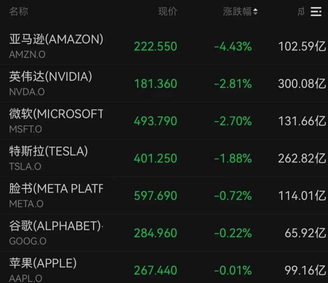 突发<strong></p>
<p>比特币历史最高价</strong>，大跌！