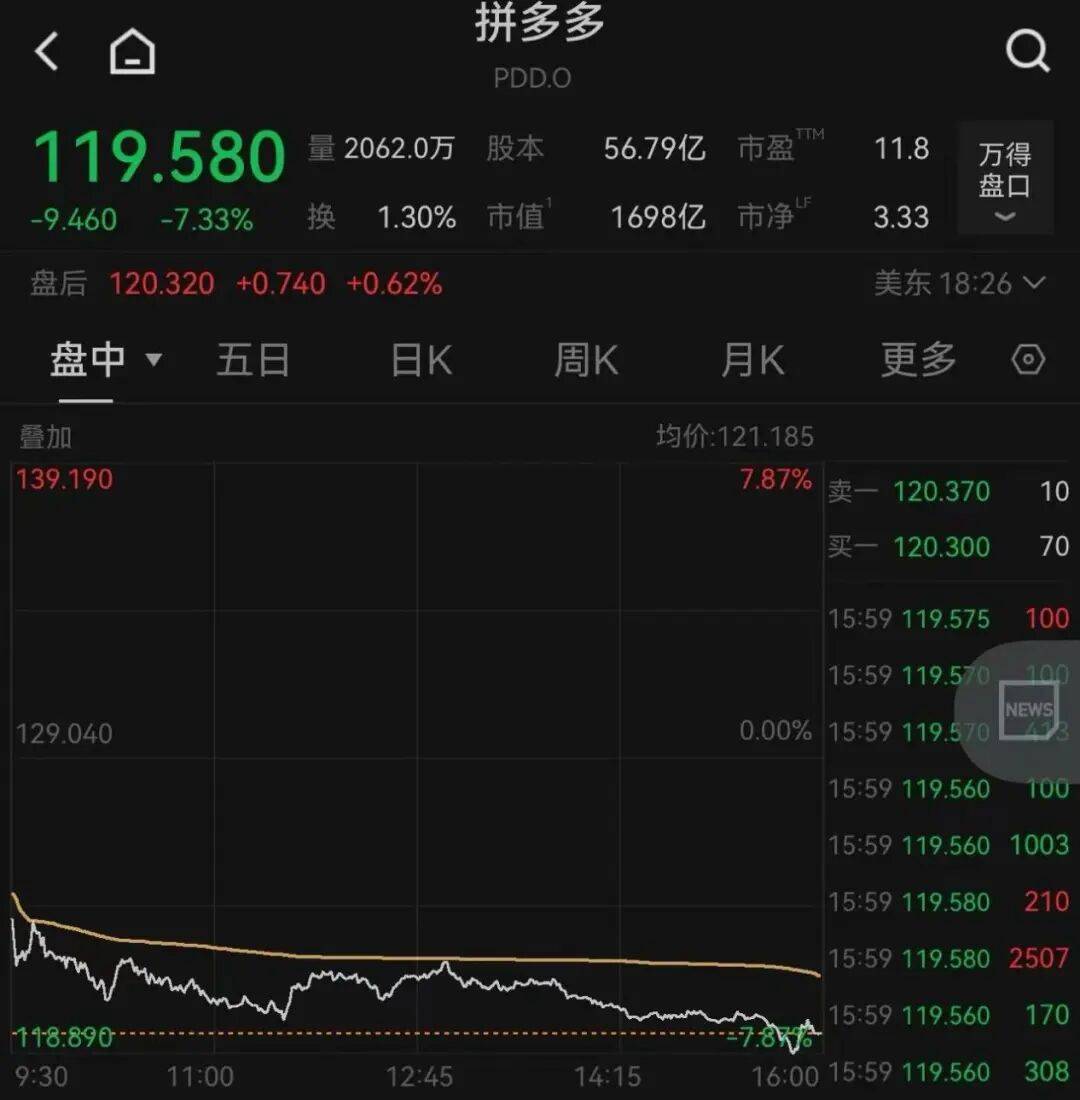 突发<strong></p>
<p>比特币历史最高价</strong>，大跌！