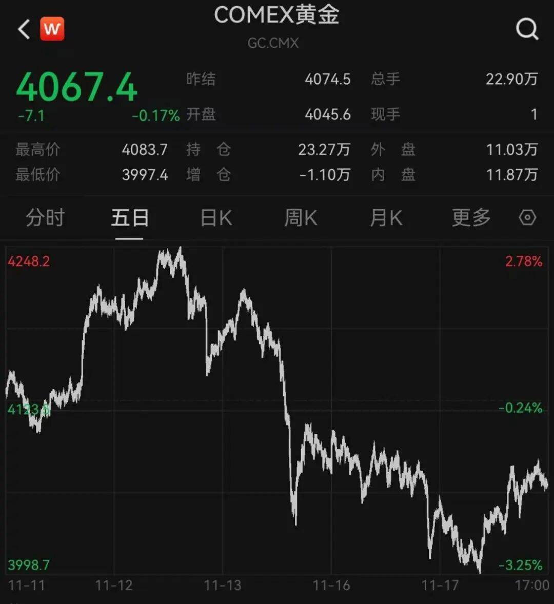 突发<strong></p>
<p>比特币历史最高价</strong>，大跌！