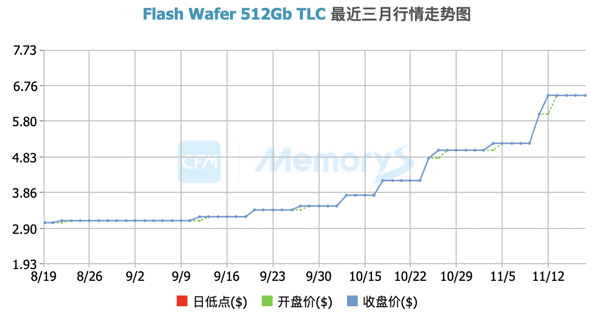 闪存价格涨幅逼近40%<strong></p>
<p>比特币历史最高价</strong>，小米卢伟冰称或通过涨价应对成本压力