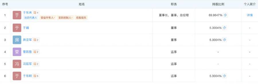 胖东来最新调整！于东来不再兼任总经理<strong></p>
<p>比特币交易今日价格</strong>，公司多位高管变更