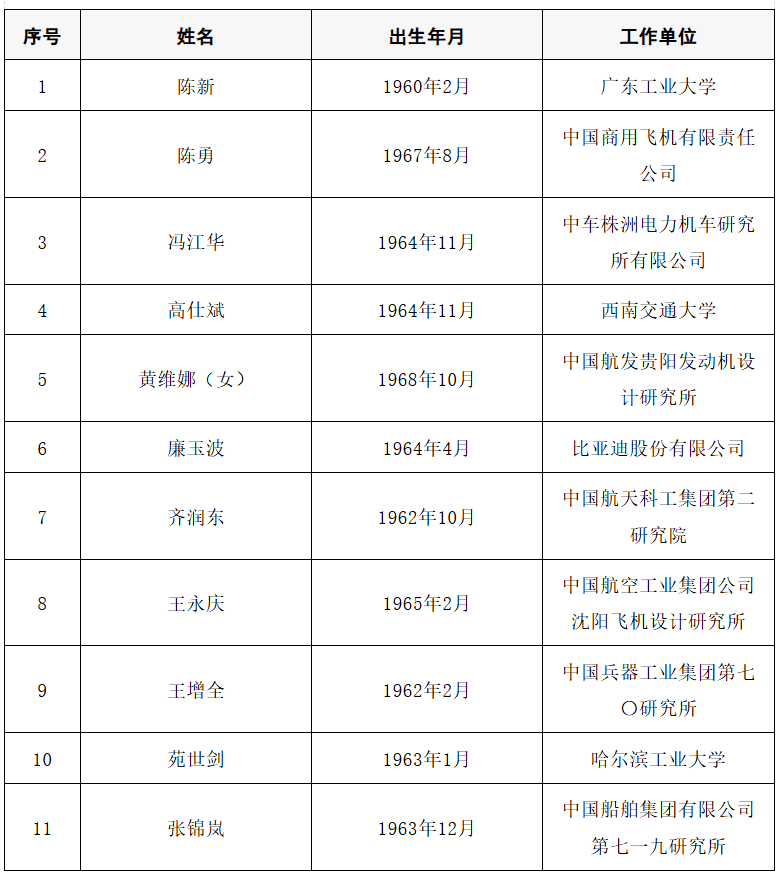 2025年两院院士增选结果公布<strong></p>
<p>比特币交易今日价格</strong>！快来看看上海有哪些科学家、科技专家当选→