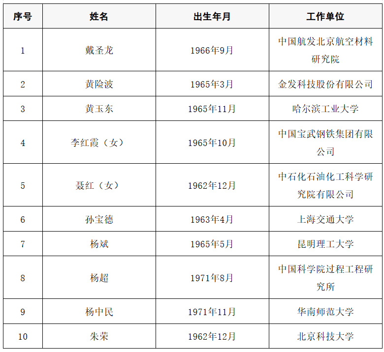 2025年两院院士增选结果公布<strong></p>
<p>比特币交易今日价格</strong>！快来看看上海有哪些科学家、科技专家当选→
