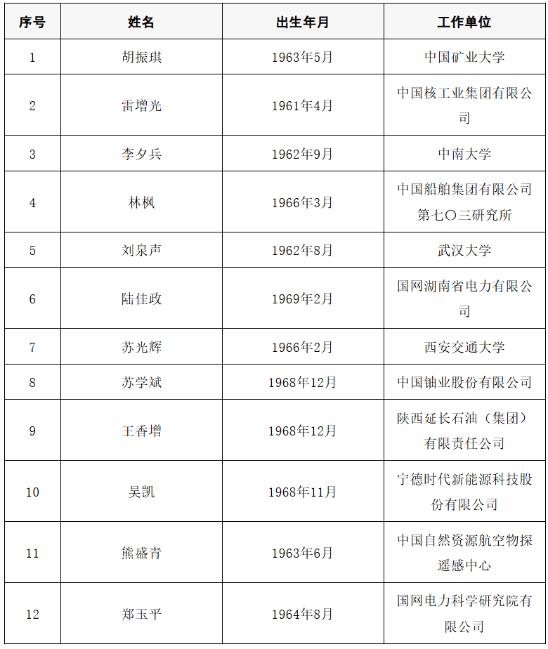 2025年两院院士增选结果公布<strong></p>
<p>比特币交易今日价格</strong>！快来看看上海有哪些科学家、科技专家当选→