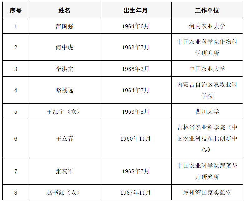 2025年两院院士增选结果公布<strong></p>
<p>比特币交易今日价格</strong>！快来看看上海有哪些科学家、科技专家当选→