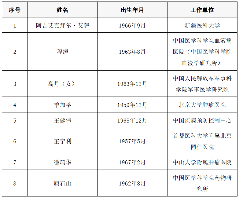 2025年两院院士增选结果公布<strong></p>
<p>比特币交易今日价格</strong>！快来看看上海有哪些科学家、科技专家当选→