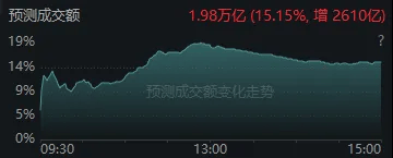 今天<strong></p>
<p>比特币交易今日价格</strong>，“恐慌盘”终于出现了，你慌了吗？