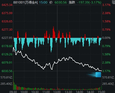 今天<strong></p>
<p>比特币交易今日价格</strong>，“恐慌盘”终于出现了，你慌了吗？