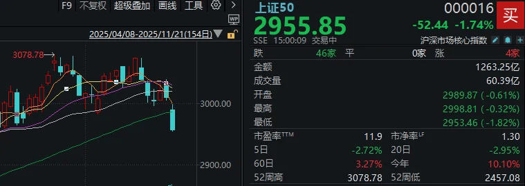 今天<strong></p>
<p>比特币交易今日价格</strong>，“恐慌盘”终于出现了，你慌了吗？