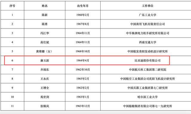 2025年两院院士增选结果揭晓<strong></p>
<p>比特币交易今日价格</strong>！深圳新增三名院士