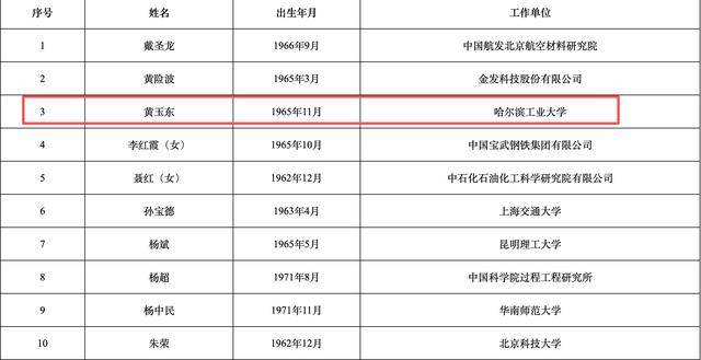 2025年两院院士增选结果揭晓<strong></p>
<p>比特币交易今日价格</strong>！深圳新增三名院士