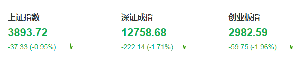 亚太股市<strong></p>
<p>比特币交易今日价格</strong>，全线重挫！