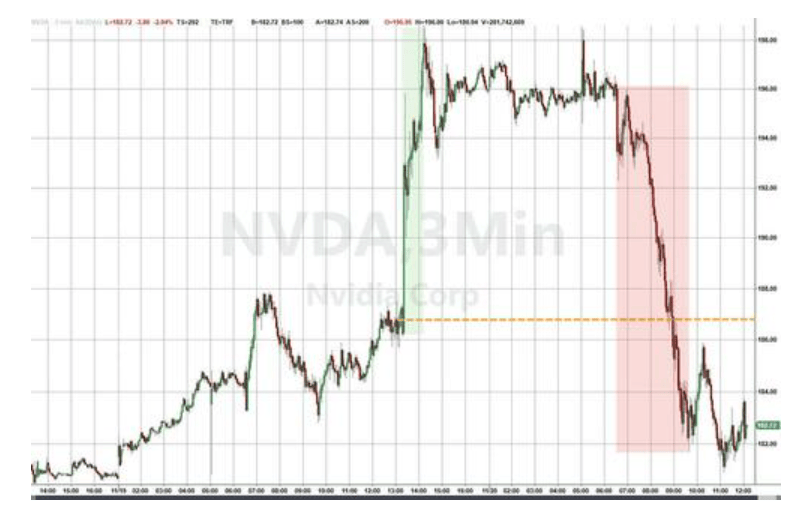 隔夜<strong></p>
<p>比特币交易今日价格</strong>，美股为何巨震暴跌？高盛给出九大理由
