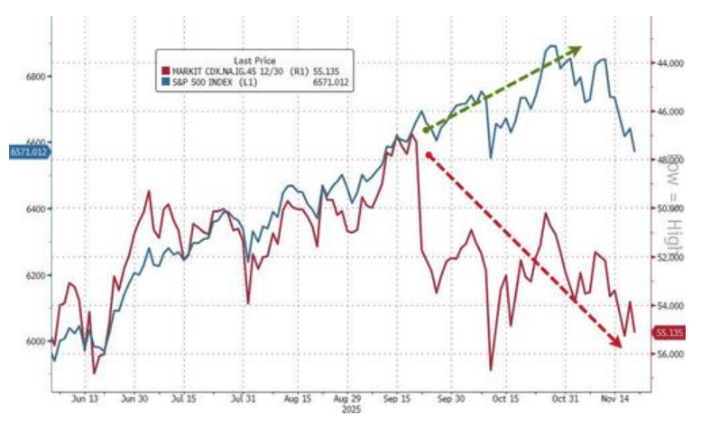 隔夜<strong></p>
<p>比特币交易今日价格</strong>，美股为何巨震暴跌？高盛给出九大理由