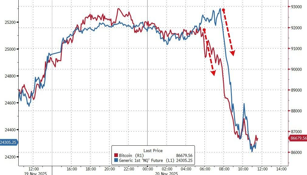 隔夜<strong></p>
<p>比特币交易今日价格</strong>，美股为何巨震暴跌？高盛给出九大理由