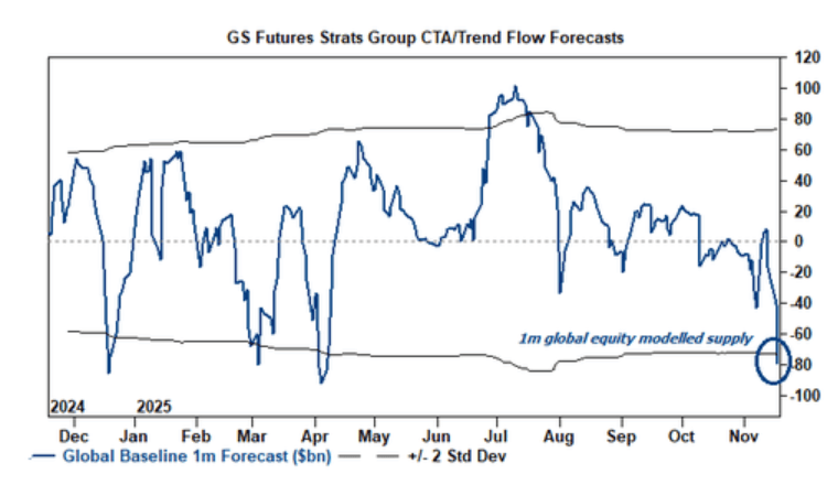 隔夜<strong></p>
<p>比特币交易今日价格</strong>，美股为何巨震暴跌？高盛给出九大理由
