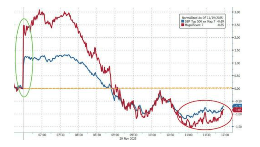 隔夜<strong></p>
<p>比特币交易今日价格</strong>，美股为何巨震暴跌？高盛给出九大理由